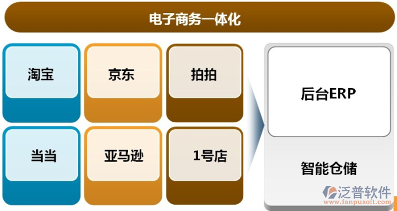 电子商务的奥秘：你真的了解它吗？