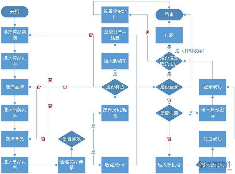 山西森华众办公家具，打造专属您的办公室环境