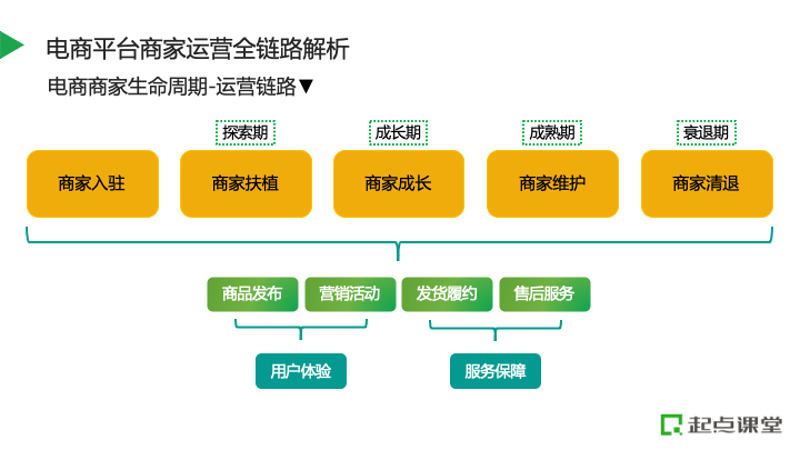 电商平台维护