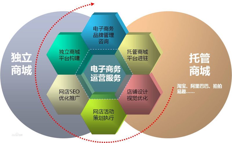 电子商务主要学什么？带着这个问题，我们邀请了太原森业华通电子商务有限公司的张工进行了深入访谈。