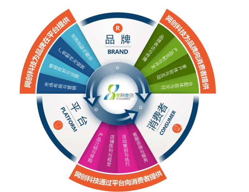 电子商务法最新全文解析：工具推荐与应用攻略