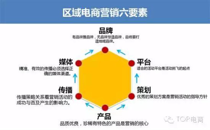 电商品牌策划
